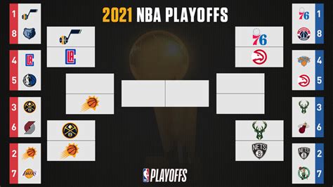 NBA Playoffs 2021: Start Times, Odds and Bracket .